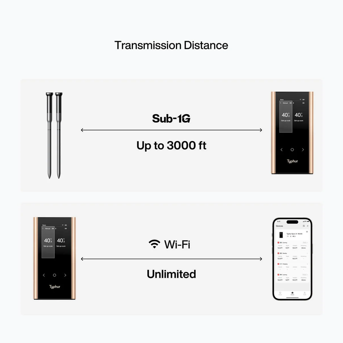 Беспроводной термометр Typhur Sync Gold Dual с двухзонным контролем температуры и премиальным зарядным кейсом